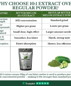 BITTERMELON EXTRACT