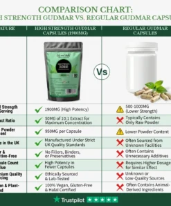 GUDMAR LEAF CAPSULES comparison